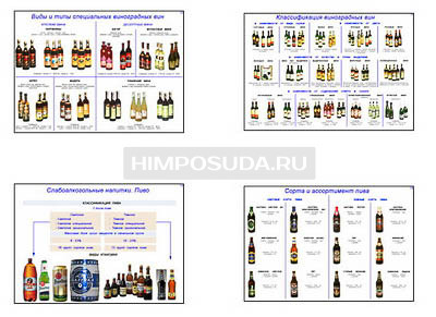 Плакаты ПРОФТЕХ &quot;Алкогольные напитки&quot; (15 пл, винил, 70х100) 
