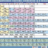 Таблица демонстрационный "Периодическая система элементов д. И. Менделеева" (формат А0, матовое ламинирование)