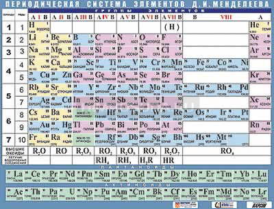 Таблица демонстрационный &quot;Периодическая система элементов д. И. Менделеева&quot; (формат А0, матовое ламинирование) 