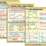 Комплект таблиц "Алгебра и начала анализа. Производная и первообразная" (12 табл., формат А1, лам.)