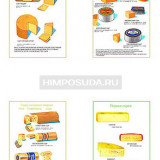 Плакаты ПРОФТЕХ "Ассортимент сычужных сыров" (7 пл, винил, 70х100)