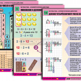 Комплект таблиц для начальная школа "Математика. Арифметические действия" (14 табл., формат А1, лам.)