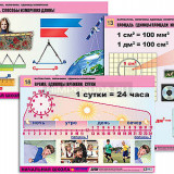 Комплект таблиц для начальная школа "Математика. Величины. Единицы измерения" (20 табл., формат А1, лам.)