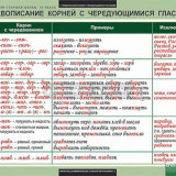 Таблицы демонстрационные "Русский язык 10 класс."