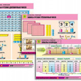 Комплект таблиц для начальная школа "Математика. Нумерация" (8 табл., формат А1, лам.)
