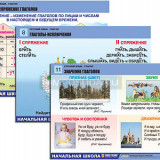 Комплект таблиц для начальная школа "Русский язык. Глагол" (12 табл., формат А1, лам.)