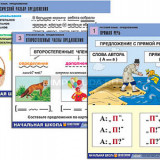 Комплект таблиц для начальная школа "Русский язык. Предложение" (6 табл., формат А1, лам.)