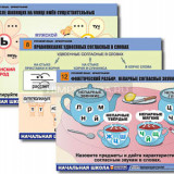 Комплект таблиц для начальная школа "Русский язык. Орфография" (14 табл.. формат А1, лам.)
