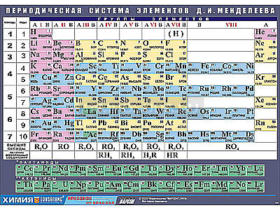 Таблица демонстрационная &quot;Периодическая система элементов д. И. Менделеева&quot; (винил 100х140) 