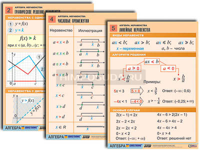 Комплект таблиц по алгебре &quot;Алгебра. Неравенства&quot; (8 табл., формат А1, лам.) 