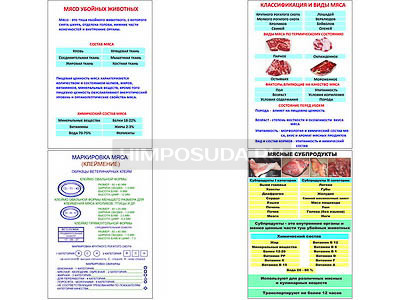 Плакаты ПРОФТЕХ &quot;Классификации и виды мяса&quot; (4 пл, винил, 70х100) 