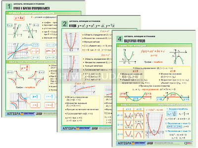 Комплект таблиц по алгебре раздататочный &quot;Алгебра. Функции и графики&quot; (цвет., лам., А4, 6 шт.) 