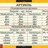 Таблицы демонстрационные "Основная грамматика немецкого языка"