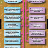 Таблицы демонстрационные "Политические течения 18-19 вв."