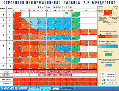 Справочно-информационная таблица д. И. Менделеева (160х120) 