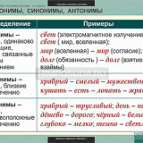 Таблицы демонстрационные "Русский язык 11 класс."