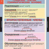 Таблицы демонстрационные "Русский язык 5 класс."