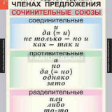 Таблицы демонстрационные "Русский язык 8 класс."