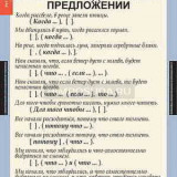 Таблицы демонстрационные "Русский язык 9 класс."
