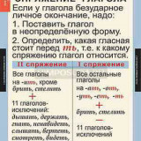 Таблицы демонстрационные "Русский язык 4 класс."