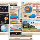 Комплект таблиц по географии раздататочный "Земля как планета. Земля как система" (цвет, лам., А4, 12шт.)