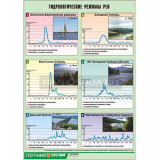 Таблица демонстрационная "Гидрологические режимы рек" (винил 100х140)