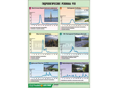 Таблица демонстрационная &quot;Гидрологические режимы рек&quot; (винил 100х140) 