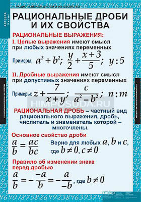 Таблицы демонстрационные &quot;Алгебра 8 класс&quot; 