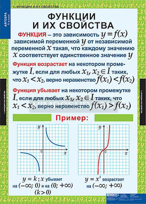 Таблицы демонстрационные &quot;Алгебра 9 класс&quot; 