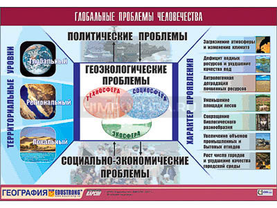 Таблица демонстрационная &quot;Глобальные проблемы человечества&quot; (винил 100x140) 