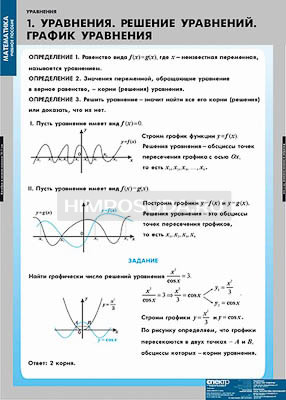 Таблицы демонстрационные &quot;Уравнения. Графическое решение уравнений&quot; 