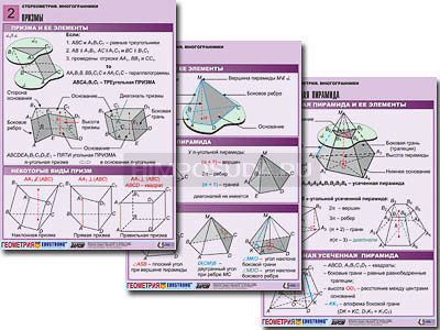 Комплект таблиц по геометрии &quot;Стереометрия. Многогранники&quot; (8 табл., А1, лам.) 