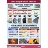 Таблица демонстрационная "Горные породы и полезные ископаемые" (винил 100x140)