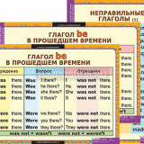 Таблицы демонстрационные "Времена английского глагола" (начальная школа)