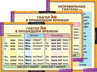 Таблицы демонстрационные &quot;Времена английского глагола&quot; (начальная школа) 