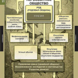 Таблицы демонстрационные "Всемирная история" (обобщающие таблицы)
