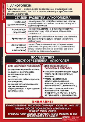 Таблицы демонстрационные &quot;Факторы, разрушающие здоровье человека&quot; 
