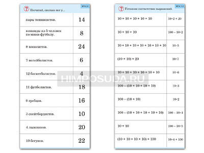 Комплект карточек (10) &quot;Обучающий калейдоскоп. Умножение на 2, 5 и 10&quot; 