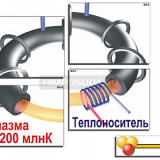 Модель-аппликация "Термоядерный синтез" (ламинированная)