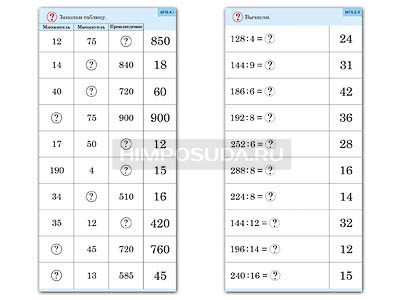 Комплект карточек (10) &quot;Обучающий калейдоскоп. Умножение и деление в два шага&quot; 