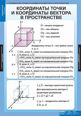 Таблицы демонстрационные &quot;Геометрия 11 класс&quot; 