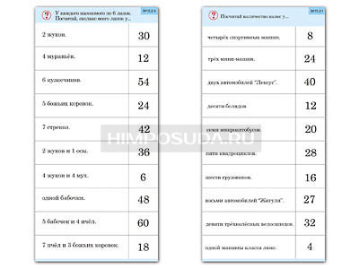 Комплект карточек (10) &quot;Обучающий калейдоскоп. Умножение на 3, 4 и 6&quot; 