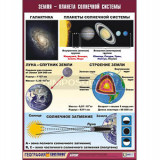 Таблица демонстрационная "Земля - планета Солнечной системы" (винил 100x140)