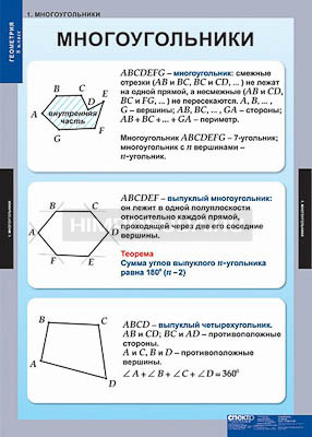 Таблицы демонстрационные &quot;Геометрия 8 класс&quot; 