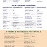 Таблица демонстрационная "Единицы физических величин. Основные физические постоянные" (винил100х140)