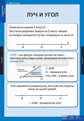 Таблицы демонстрационные &quot;Геометрия 7 класс&quot; 