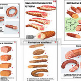 Плакаты ПРОФТЕХ "Ассортимент колбасной и мясной продукции" (11 пл, винил, 70х100)