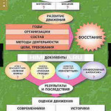 Таблицы демонстрационные "Движение декабристов"