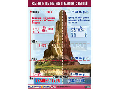 Таблица демонстрационная &quot;Изменение температуры и давления с высотой&quot; (винил 70х100) 