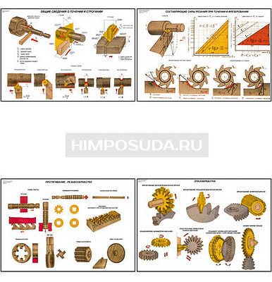 Плакаты ПРОФТЕХ &quot;Основы резания металлов&quot; (15 пл, винил, 70х100) 
